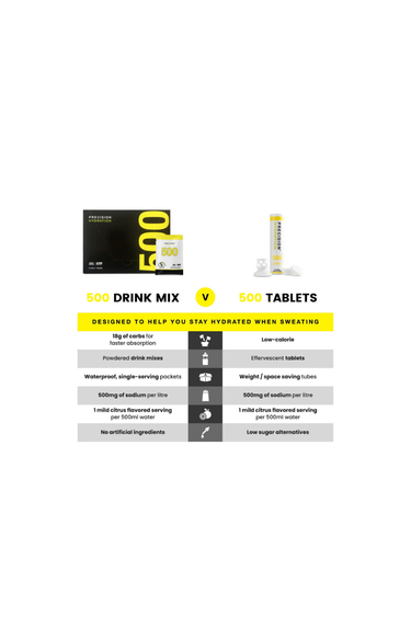 Precision Fuel & Hydration - PH 500