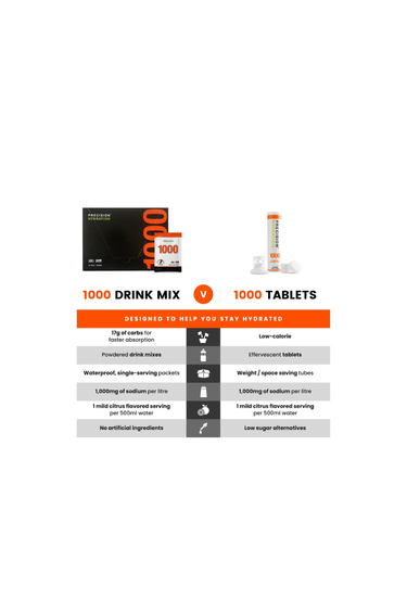 Precision Fuel & Hydration - PH 1000